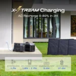 EcoFlow DELTA Pro 3600Wh Portable Power Station, 3600W AC Output, LiFePO4 Battery - Image 4