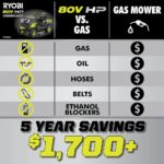 RYOBI 80V HP Brushless 42 in. Battery Electric Cordless Riding Lawn Tractor RYRM8060 - Image 5